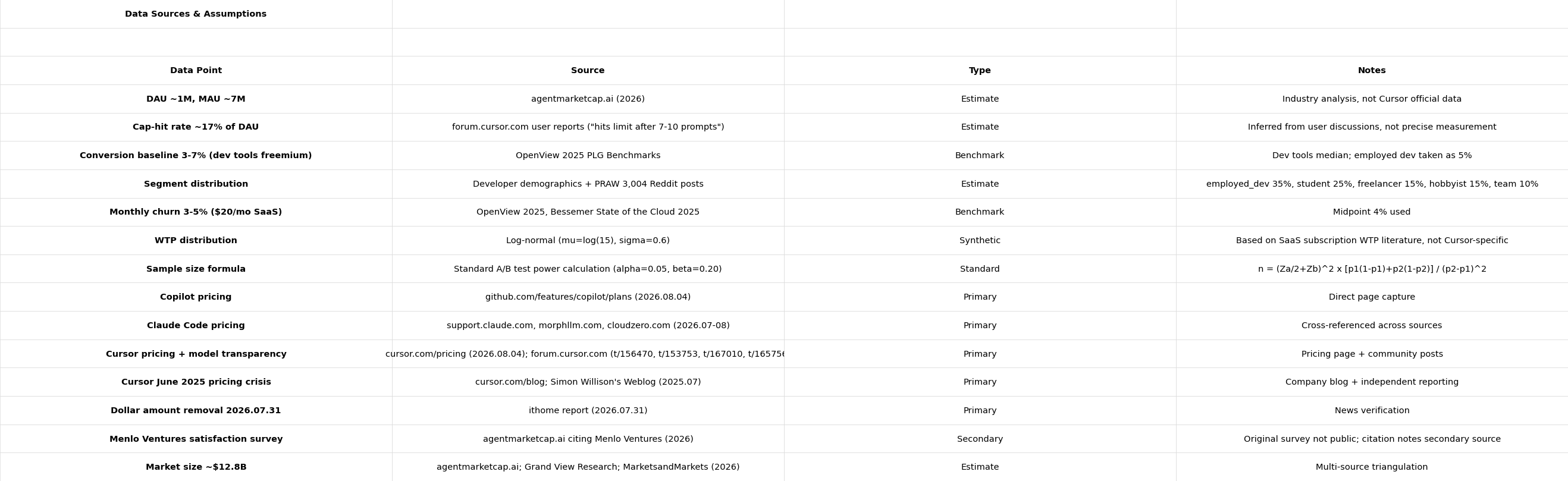 Data Sources