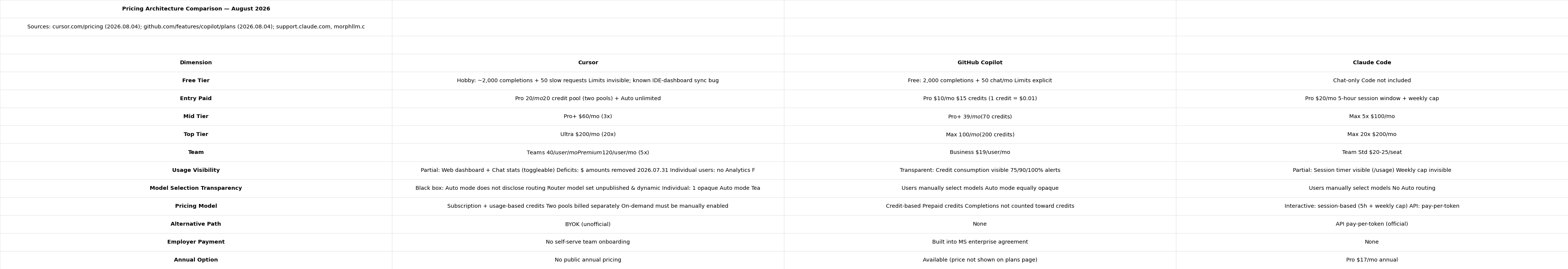 Pricing Architecture|556