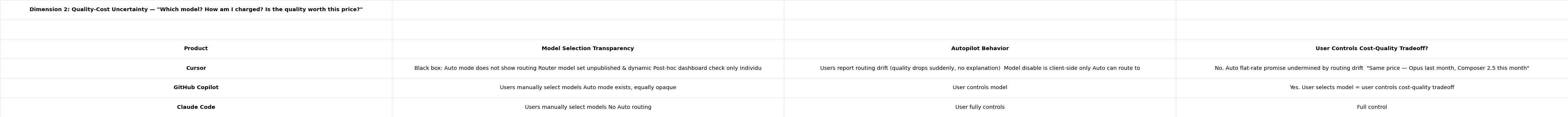 Quality-Cost Uncertainty